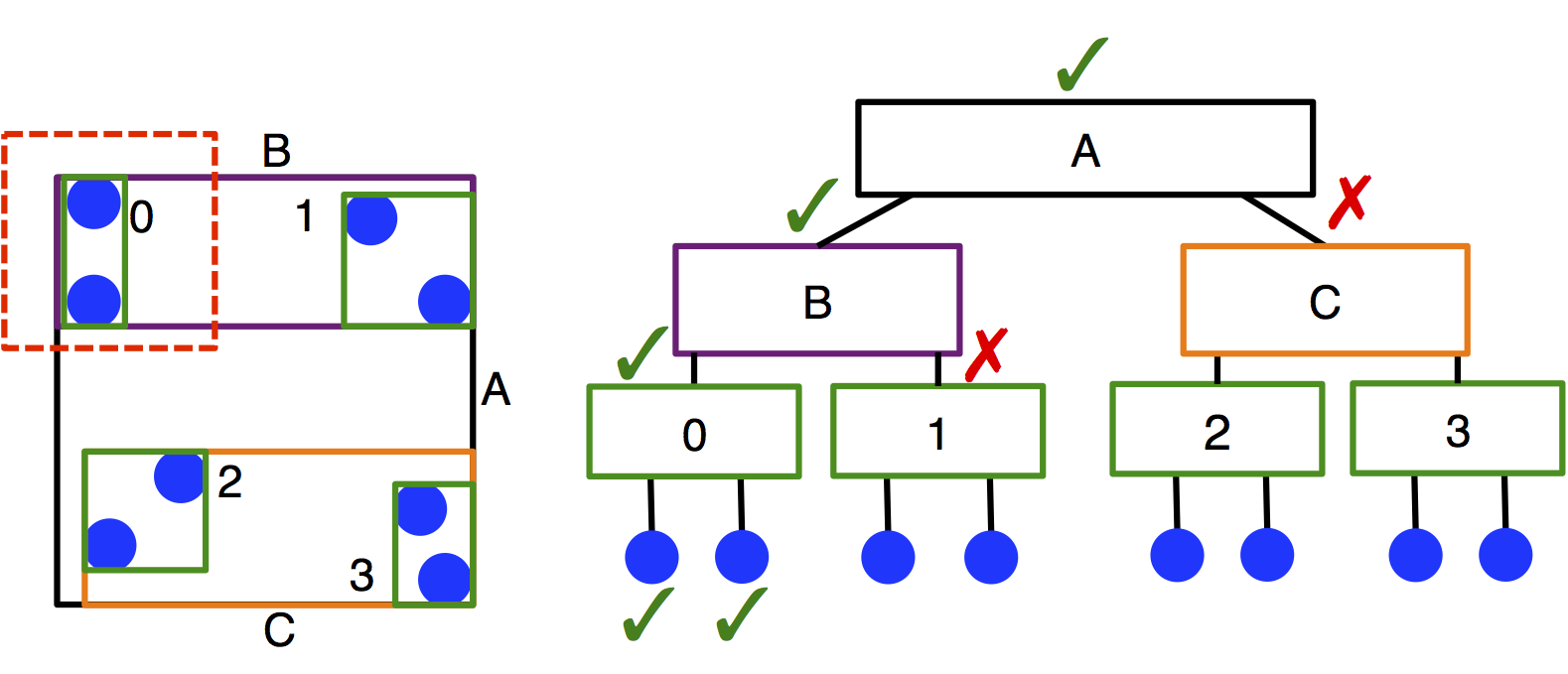 BVH tree schematic