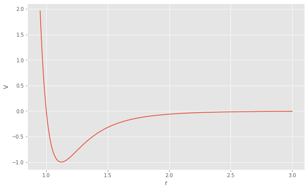 ../../_images/tutorial_01-Introducing-Molecular-Dynamics_01-Molecular-Dynamics-Simulations_10_0.png